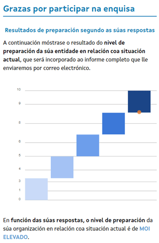 Resultado de la evaluación de Comercio Seguro de la Xunta