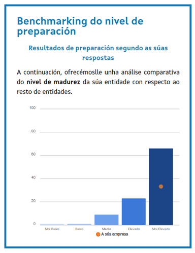 Resultado de la evaluación de Comercio Seguro de la Xunta